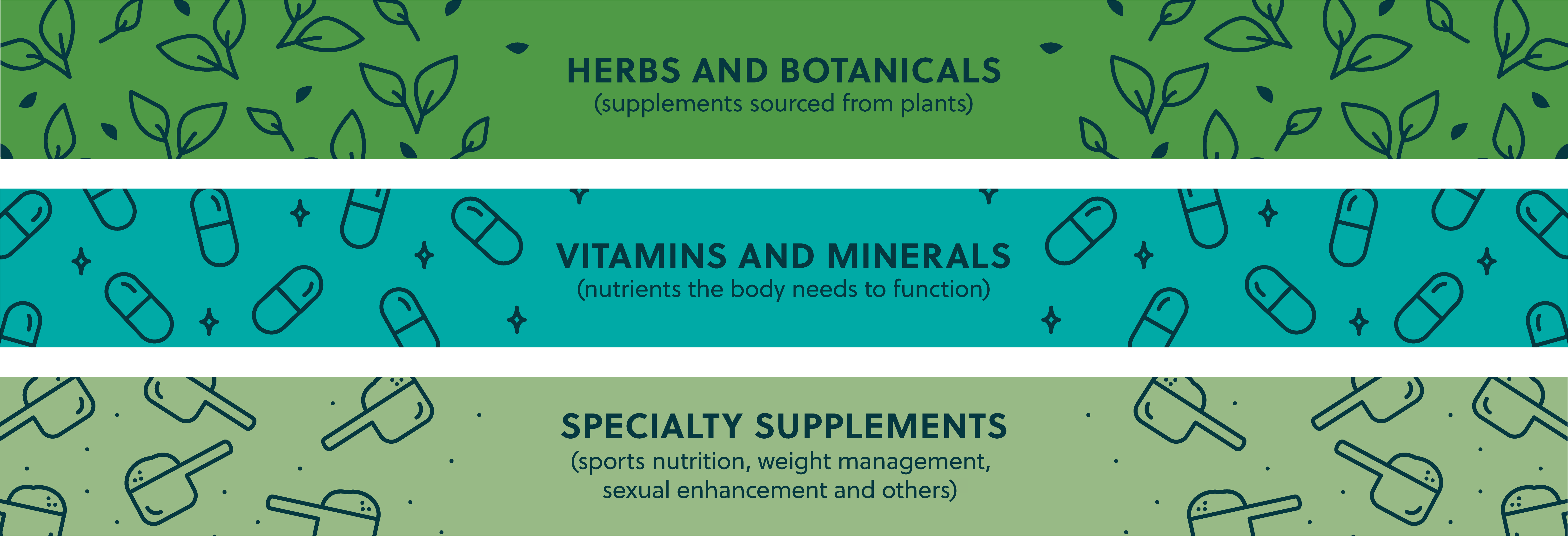 supplement categories supplement categories